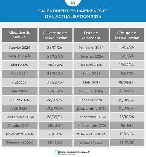 Calendrier des paiements du SPF Handicap en 2024.